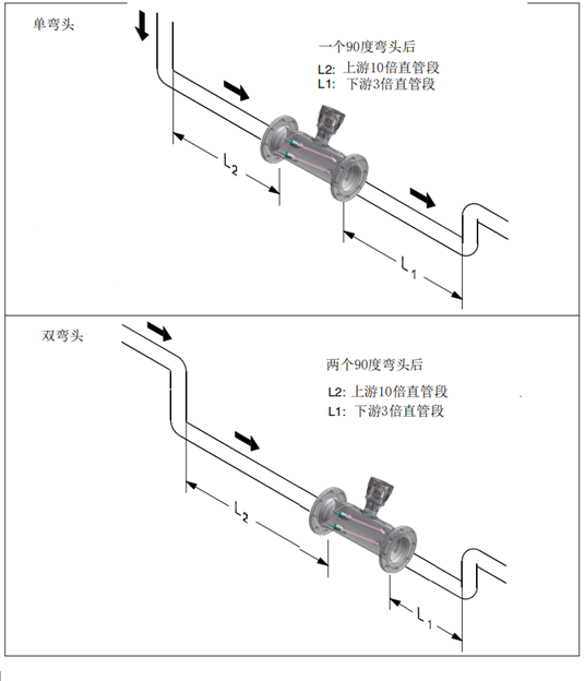 超聲波流量計安裝示意圖1